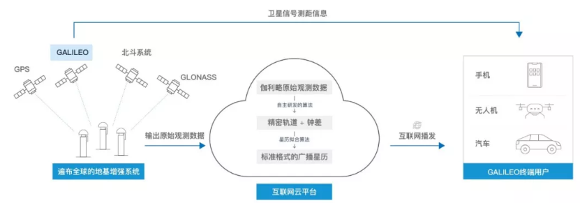伽利略停擺之時，千尋位置如何實(shí)現(xiàn)它的“復(fù)活”？