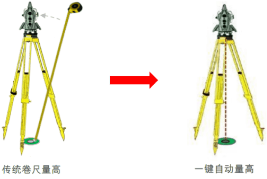 新款徠卡TS16高精度測量機器人-全新升級！