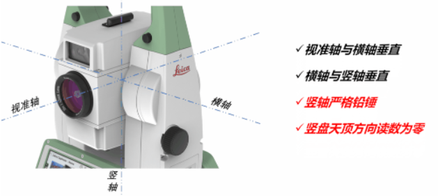 全站儀到底能不能“歪著”測？